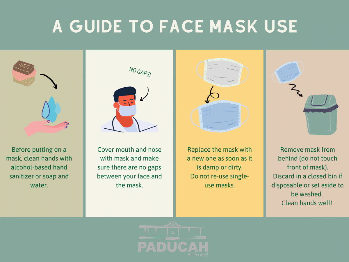 face mask use image