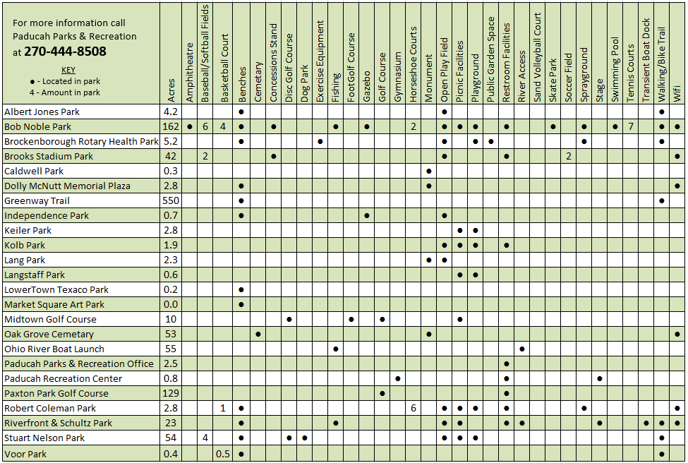Parks and facilities