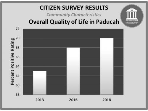 2018 Overall Quality of Life